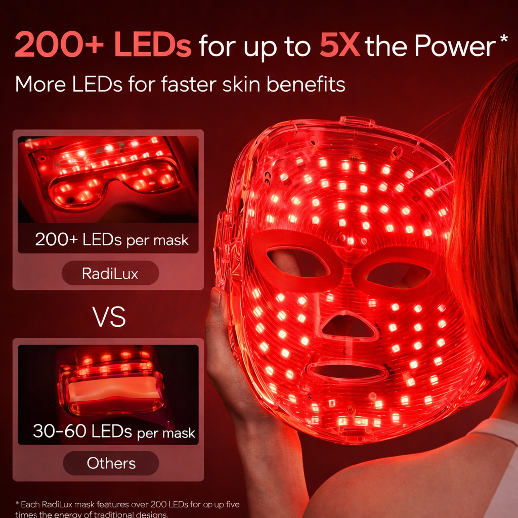 RadiLux Pro 7-Mode LED Light GlowMask