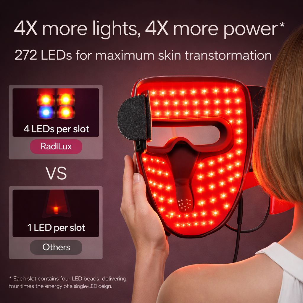 RadiLux Pro 4-Mode LED Light Therapy Face Mask
